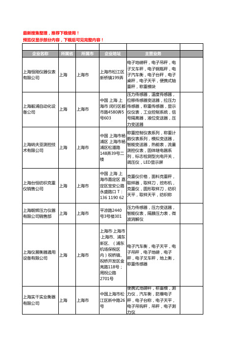 新版上海市称重仪工商企业公司商家名录名单联系方式大全53家