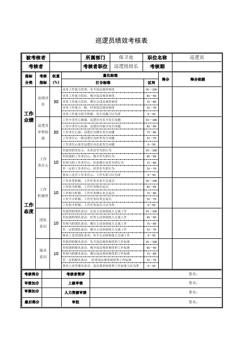 巡逻员绩效考核表