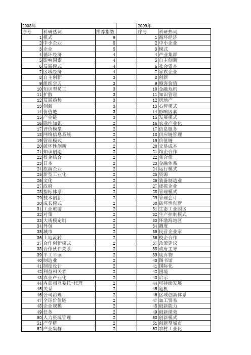 【国家社会科学基金】_社会企业模式_基金支持热词逐年推荐_【万方软件创新助手】_20140809