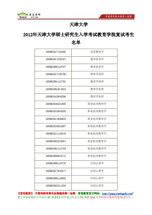 天津大学 2012年天津大学硕士研究生入学考试教育学院 复试考生名单