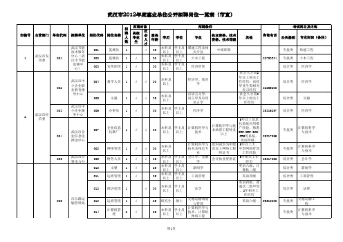 2012武汉事业单位职位表