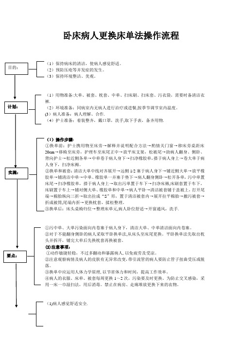 卧床病人更换床单法操作流程