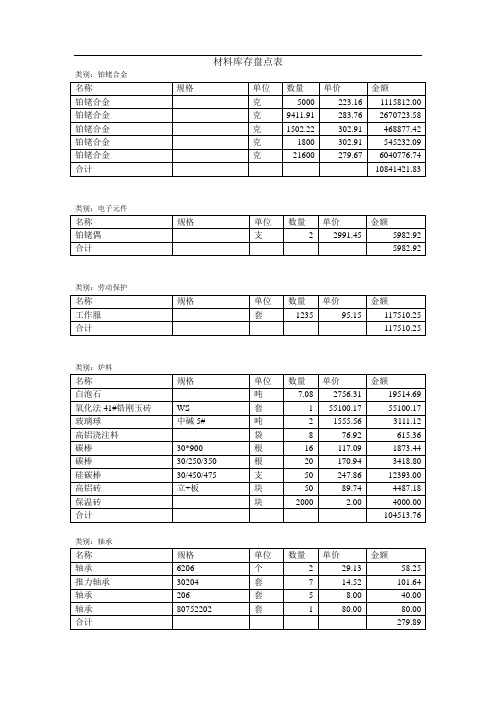 材料库存盘点表