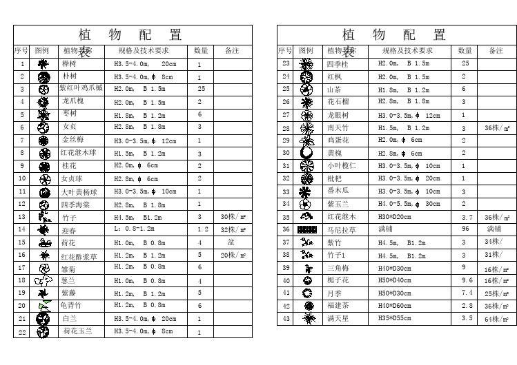 南方部分常用植物图例（含部分规格，dwg格式）