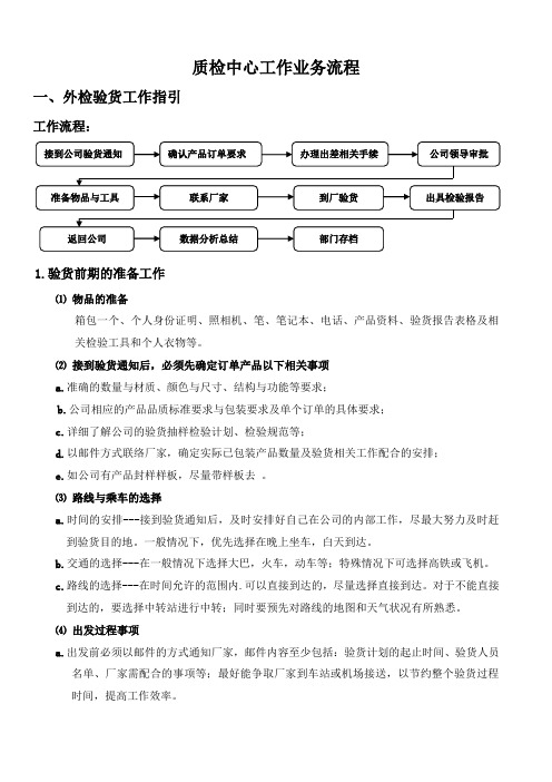 外检验货工作指引