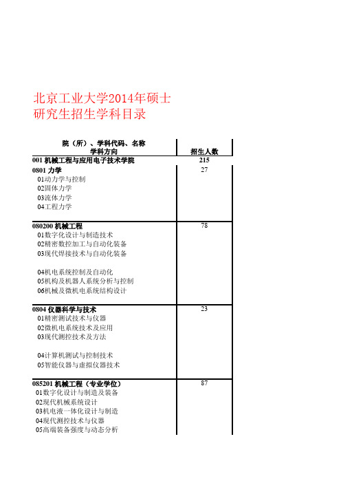 北京工业大学研究生信息