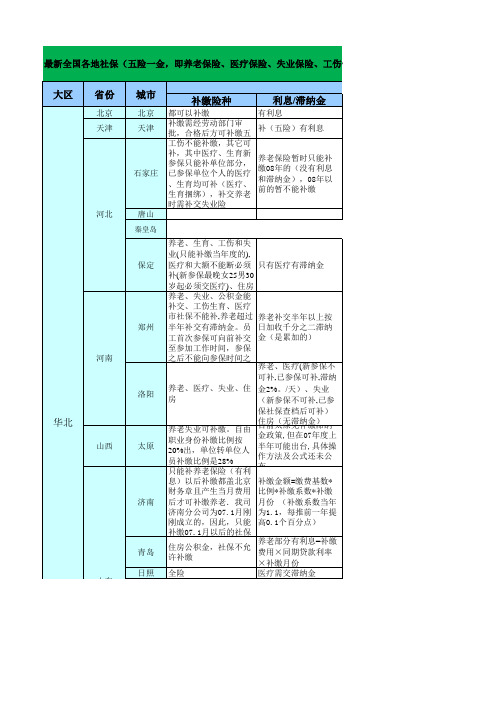 最新全国各地社保(五险一金,即养老保险、医疗保险、失业保险、工伤保险和生育保险、住房公积金)补缴政策