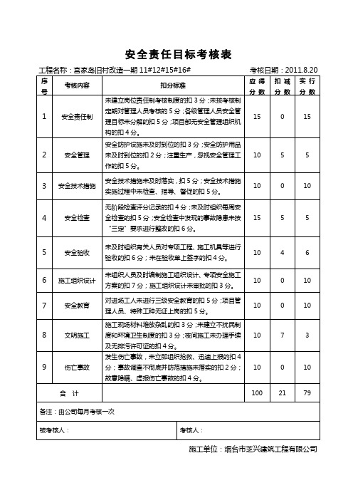 安全责任目标考核表(每月)