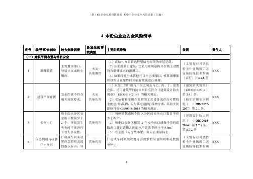 (新)XX企业双重预防体系 木粉尘企业安全风险清单(汇编)