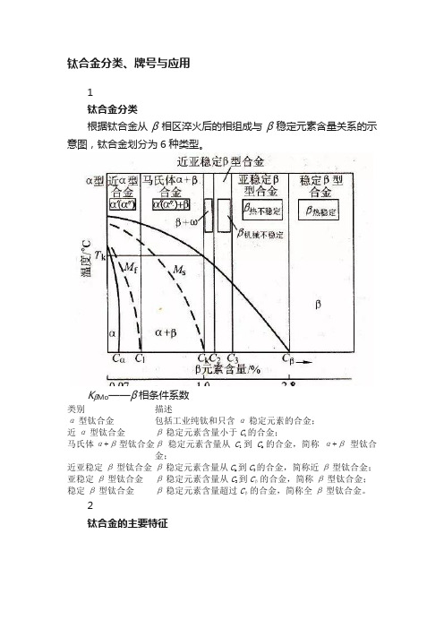 钛合金分类、牌号与应用