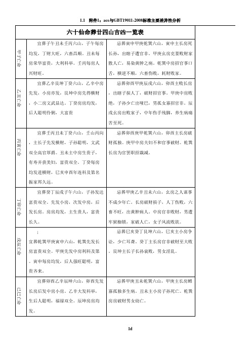 六十仙命葬廿四山吉凶一览表