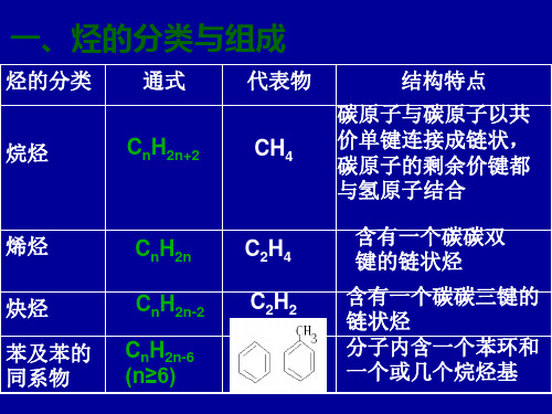 烃的性质