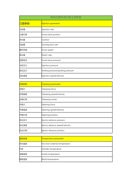 注塑机经常使用英语