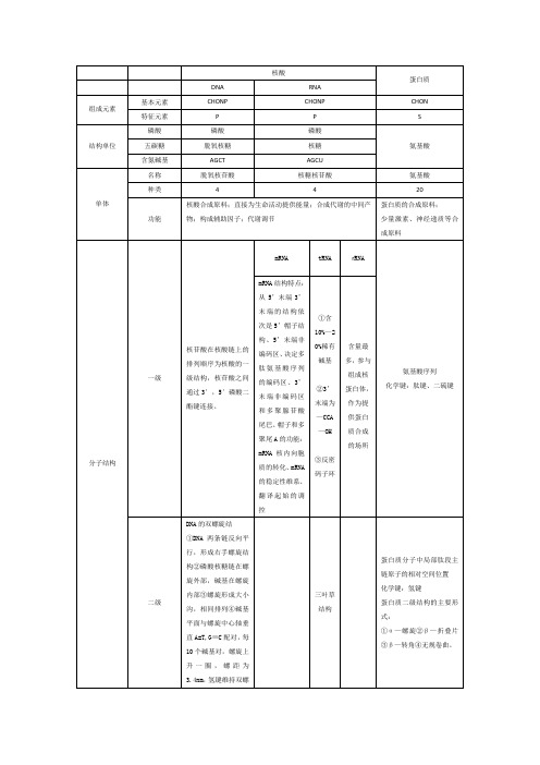 生物化学思维导图生化思维导图