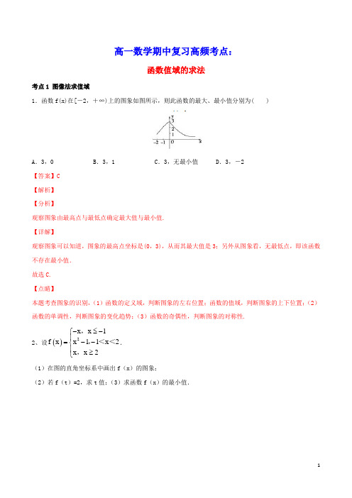 2020_2021学年高一数学期中复习高频考点函数值域的求法强化训练含解析北师大版必修1