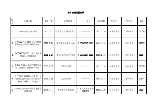 2022年法律法规更新记录