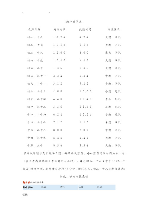 烟台潮汐时间表