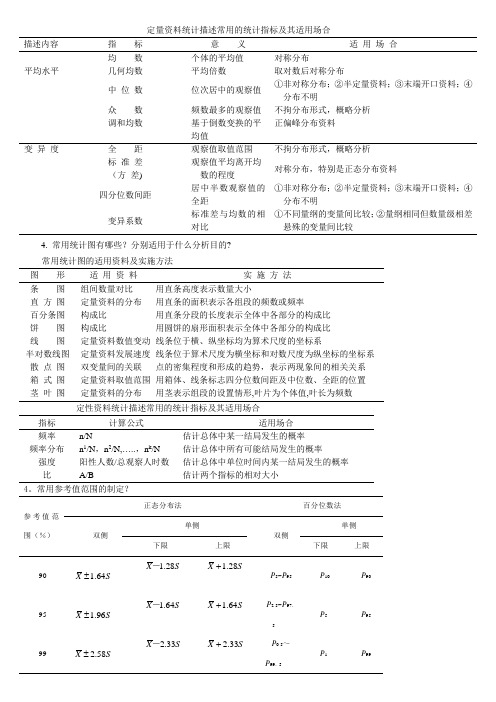 医学统计学重点图表总结