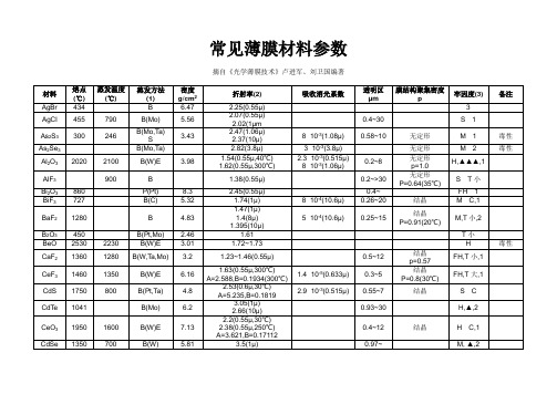 常见薄膜材料参数