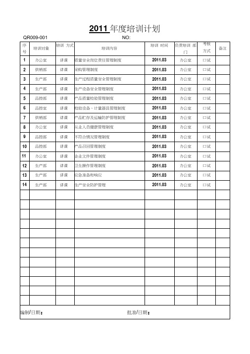 食品企业QS认证表格大全新