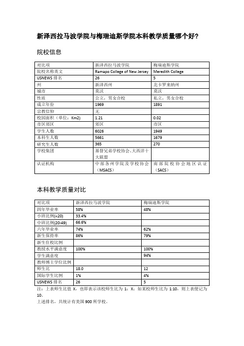 新泽西拉马波学院与梅瑞迪斯学院本科教学质量对比