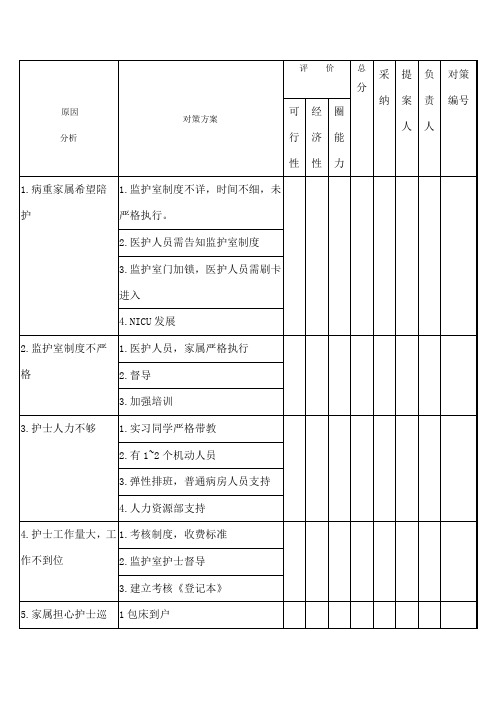 品管圈对策拟定表