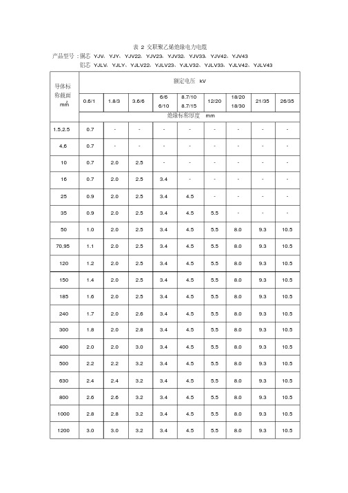 交联电缆绝缘厚度对照表