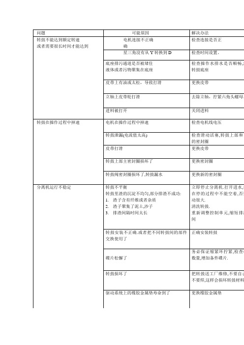 GEA 离心分离机 常见问题和故障分析