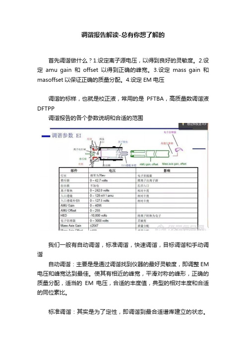 调谐报告解读-总有你想了解的