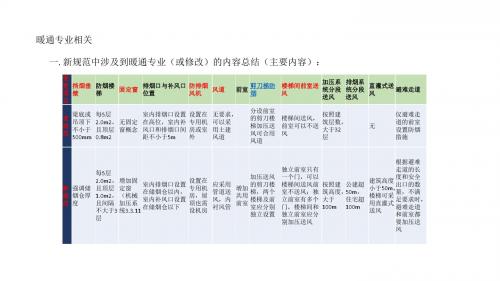 新版防排烟设计要点对比