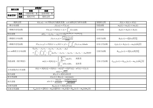 电子科大随机过程总结 第2章 随机过程