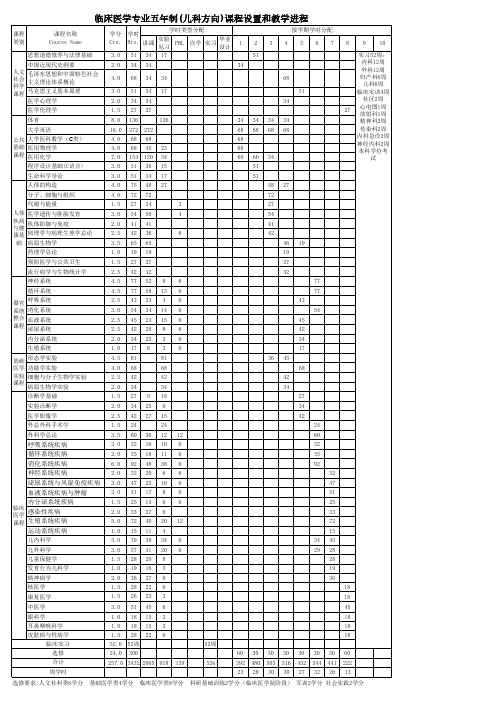 临床医学专业五年制(儿科方向)课程设置和教学进程