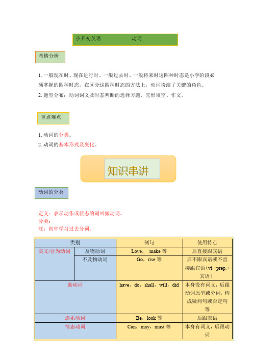 小升初英语-动词讲义(有答案)全国版