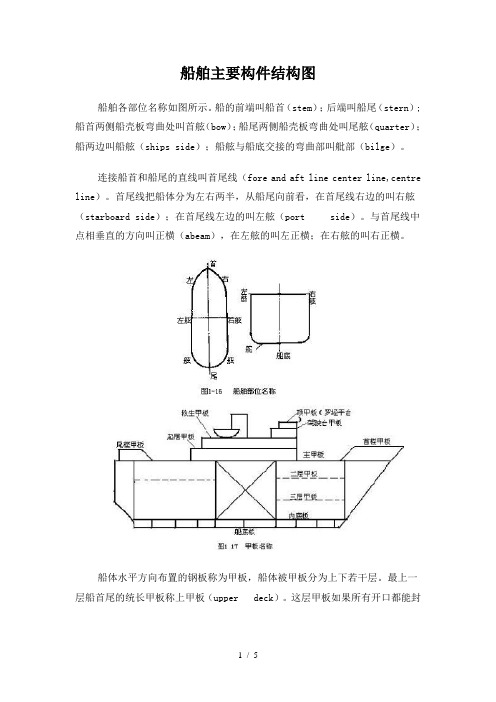 船舶重要构件结构图