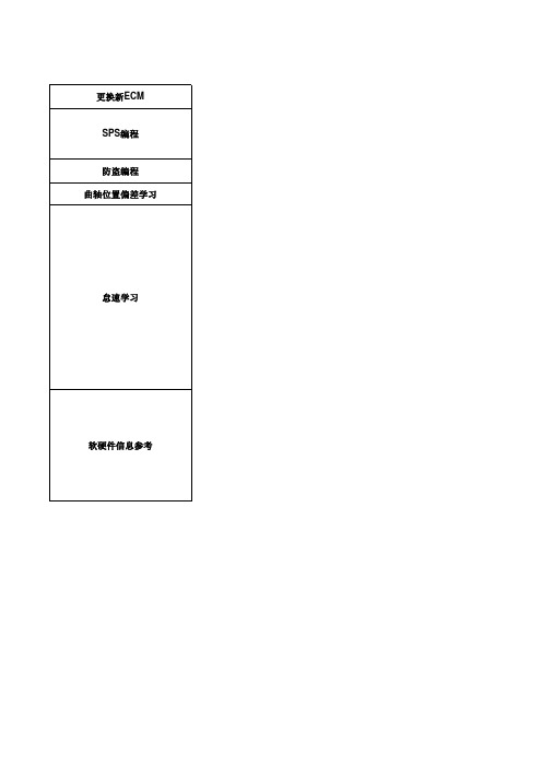 别克凯越更换联合汽车电子ECM注意事项