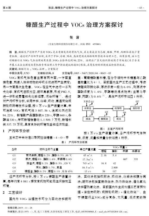 糠醛生产过程中VOCs治理方案探讨