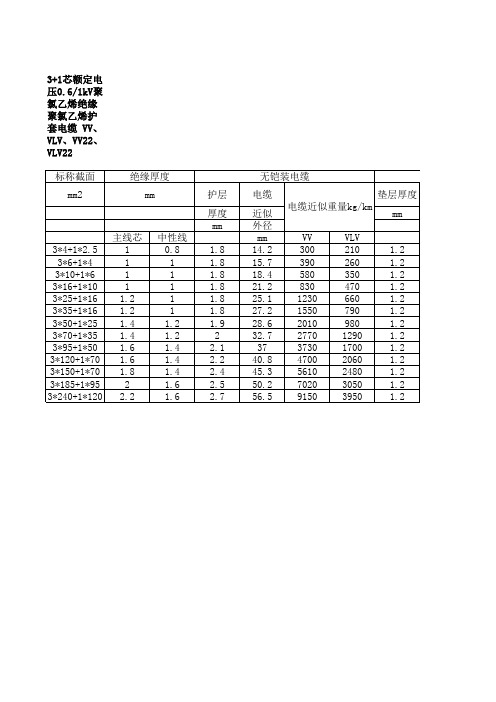 聚氯乙烯绝缘电力电缆数据及理论重量(1)