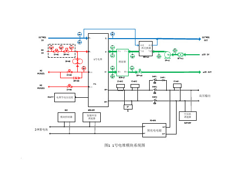 氢燃料电池电堆系统控制方案