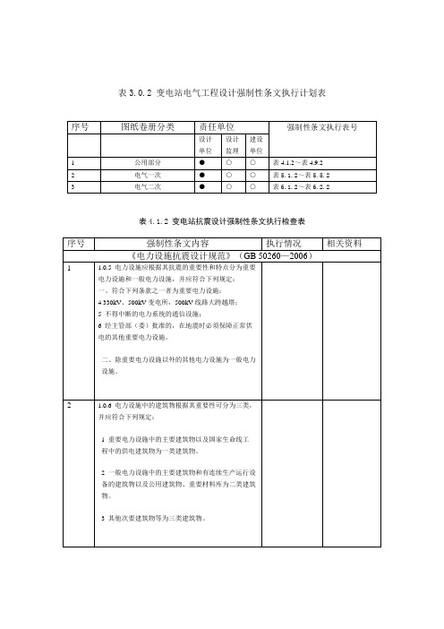 输变电工程建设标准强制性条文(变电站电气部分)执行计划表、检查表