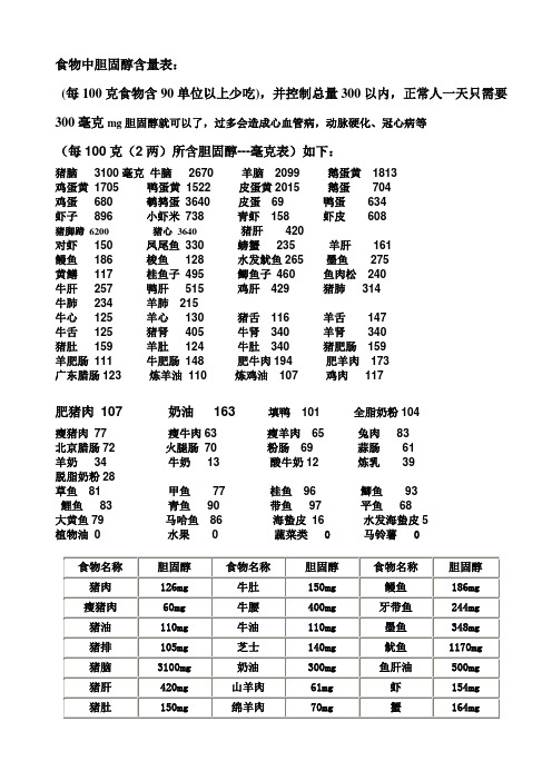 降胆固醇及含量表