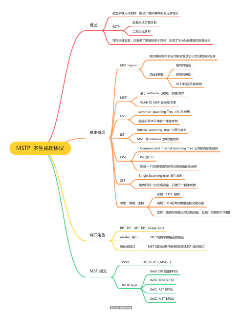 华为认证HCIP数通认证 MSTP多生成树协议思维导图