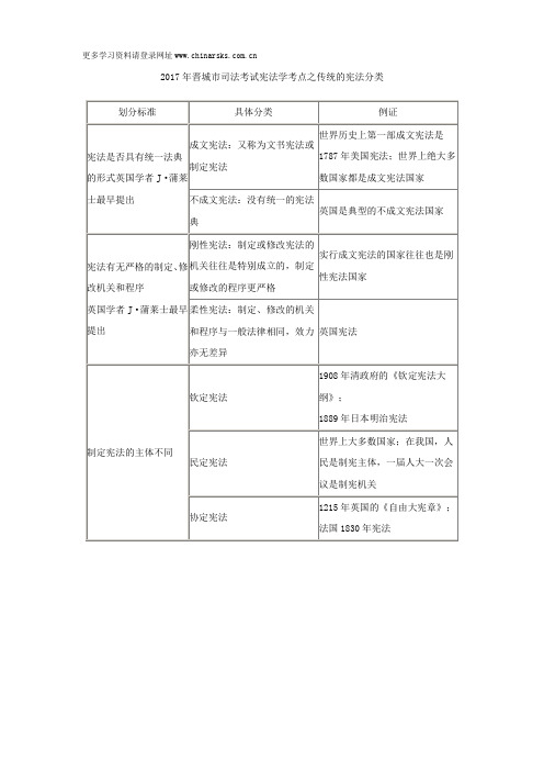 2017年晋城市司法考试宪法学考点之传统的宪法分类