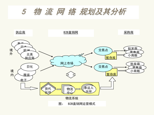 物流网络规划及其分析