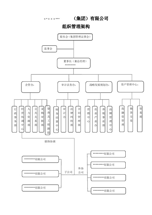 集团公司组织架构及岗位设置