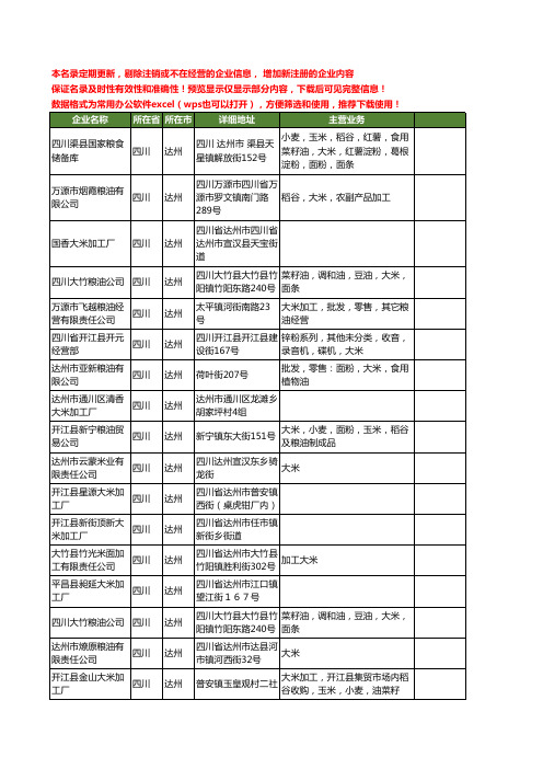 新版四川省达州大米工商企业公司商家名录名单联系方式大全45家