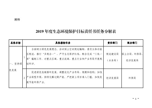 2019年度生态环境保护目标责任书任务分解表