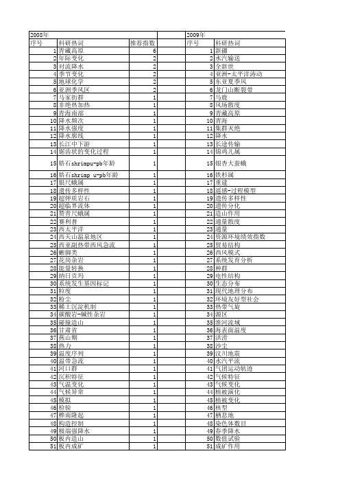 【国家自然科学基金】_亚洲东部_基金支持热词逐年推荐_【万方软件创新助手】_20140730