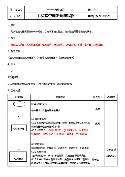 实验室管理系统流程图