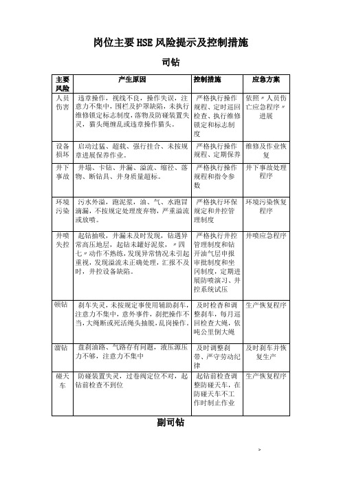 钻井岗位风险岗位风险识别可参考