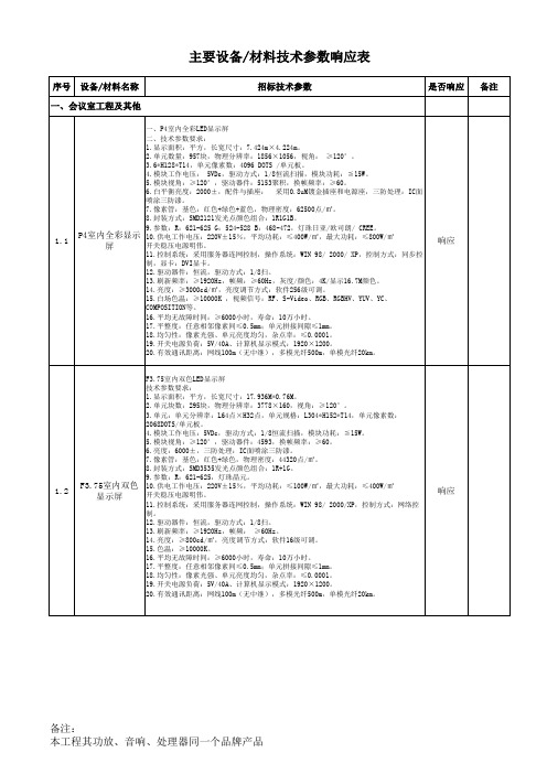 技术参数响应【配合技术标】8.28